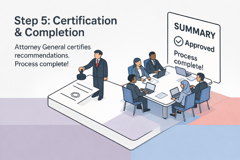 A conceptual graphic showing a group of individuals sitting at a table conversing and one individual stamping a document. Title is "Step 5: Certification & Completion." The body reads "Attorney General certifies recommendations. Process complete!"